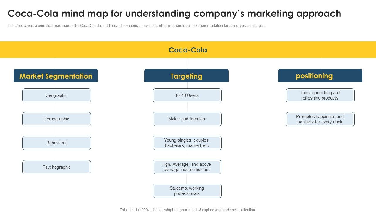 Positioning_Techniques_To_Improve_Coca_Cola_Mind_Map_For_Understanding_Company_Portrait_PDF_Slide_1.jpg