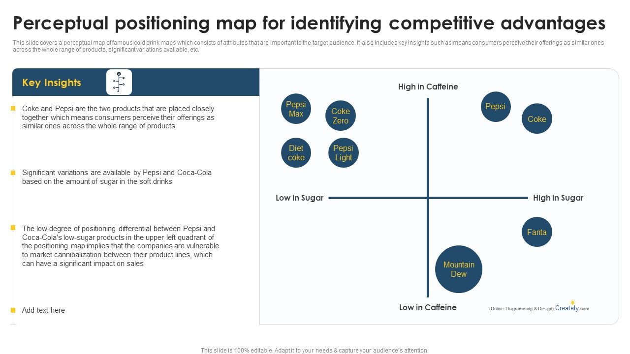 Positioning_Techniques_To_Improve_Perceptual_Positioning_Map_For_Identifying_Inspiration_PDF_Slide_1.jpg