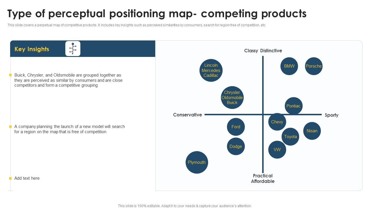 Positioning_Techniques_To_Improve_Type_Of_Perceptual_Positioning_Map_Competing_Products_Demonstration_PDF_Slide_1.jpg