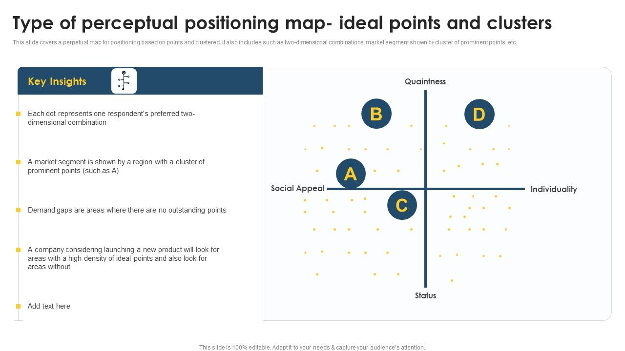 Positioning_Techniques_To_Improve_Type_Of_Perceptual_Positioning_Map_Ideal_Points_And_Clusters_Graphics_PDF_Slide_1.jpg
