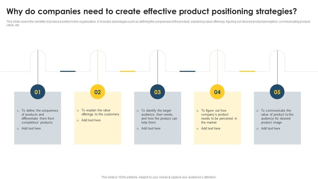 Positioning_Techniques_To_Improve_Why_Do_Companies_Need_To_Create_Effective_Template_PDF_Slide_1.jpg