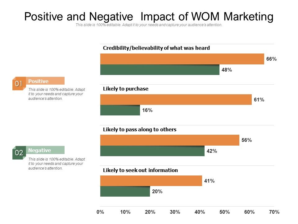 Positive_And_Negative_Impact_Of_WOM_Marketing_Ppt_PowerPoint_Presentation_Model_Slide_Slide_1.jpg