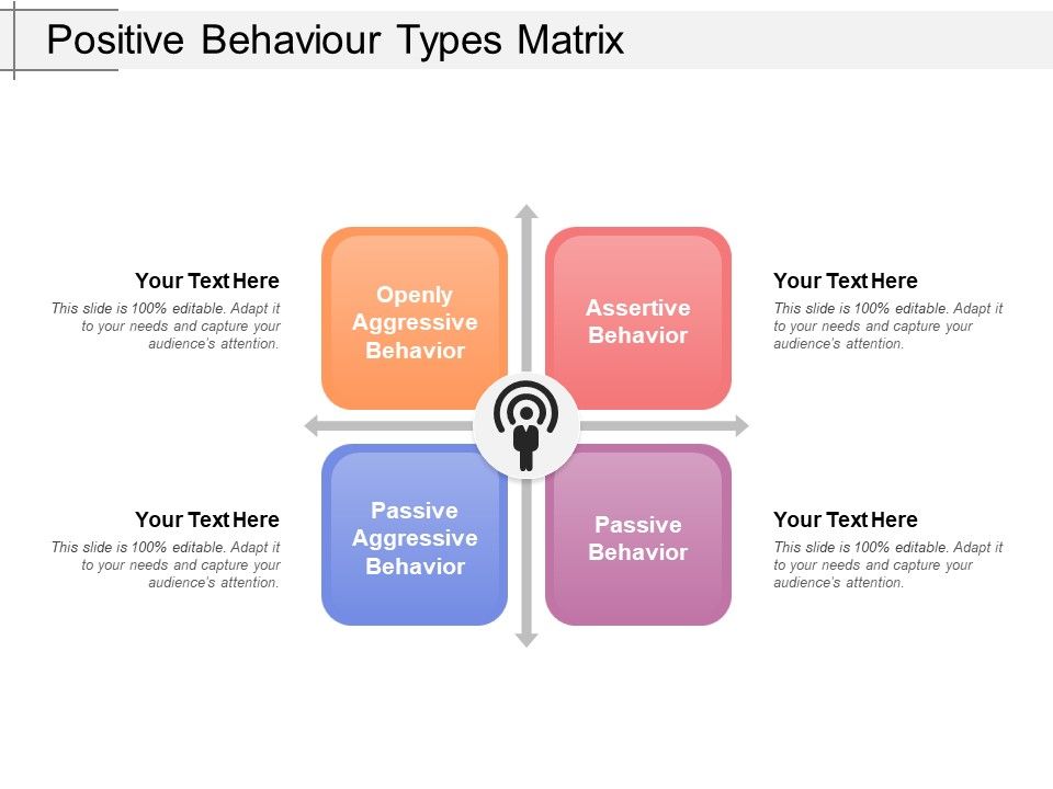 Positive_Behaviour_Types_Matrix_Ppt_PowerPoint_Presentation_Gallery_Background_Images_PDF_Slide_1.jpg