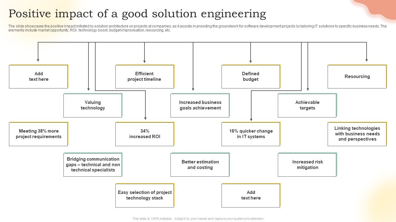 Positive_Impact_Of_A_Good_Solution_Engineering_Ppt_PowerPoint_Presentation_File_Design_Ideas_PDF_Slide_1.jpg