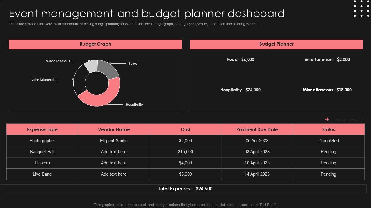 Positive_Impact_Of_Effective_Event_Management_And_Budget_Planner_Dashboard_Information_PDF_Slide_1.jpg