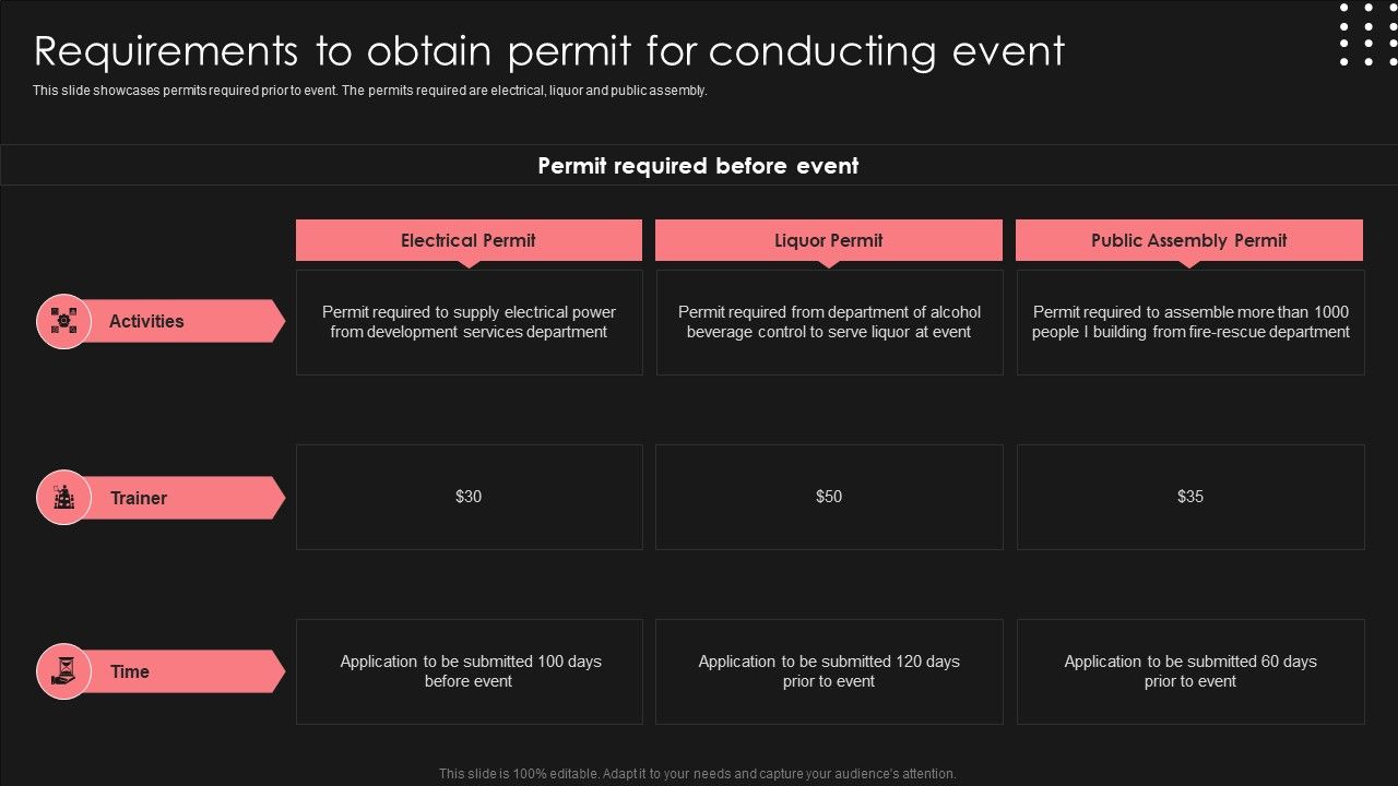 Positive_Impact_Of_Effective_Requirements_To_Obtain_Permit_For_Conducting_Event_Template_PDF_Slide_1.jpg