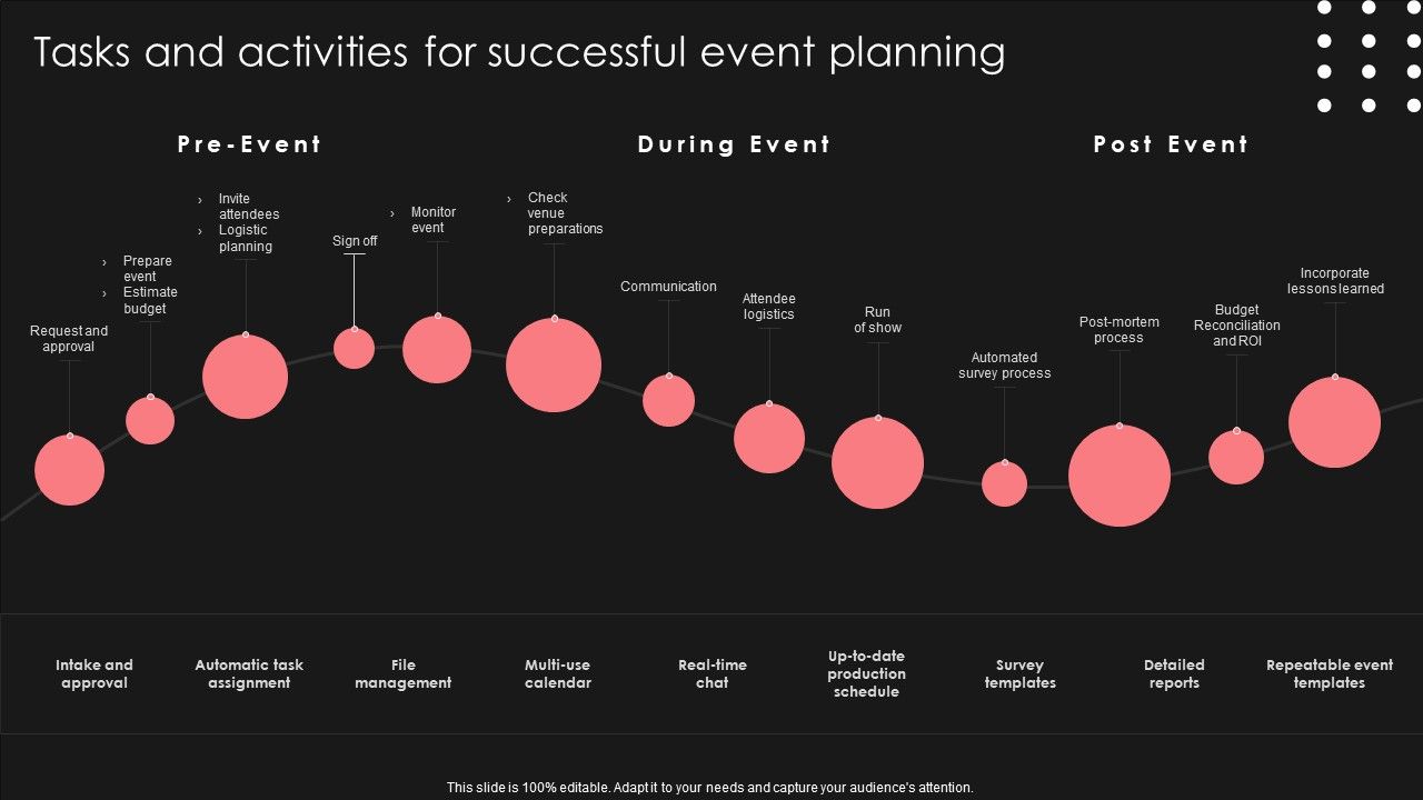 Positive_Impact_Of_Effective_Tasks_And_Activities_For_Successful_Event_Planning_Portrait_PDF_Slide_1.jpg