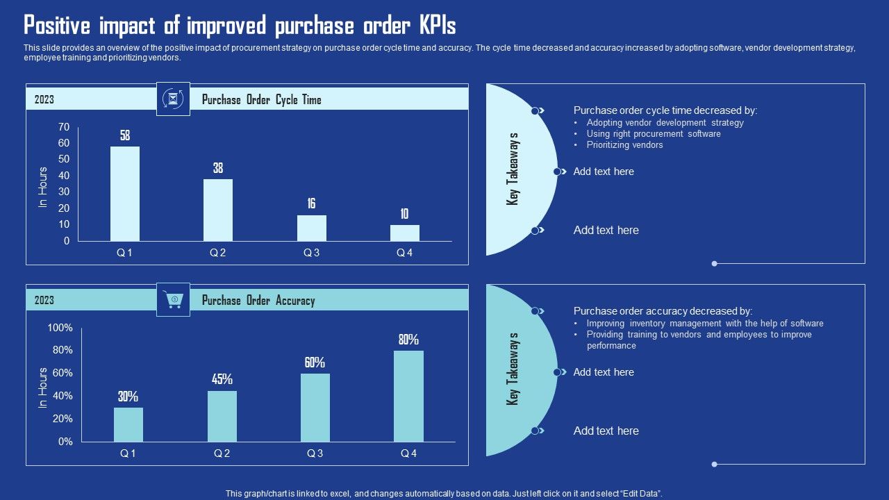 Positive_Impact_Of_Improved_Purchase_Order_Kpis_Ideas_PDF_Slide_1.jpg