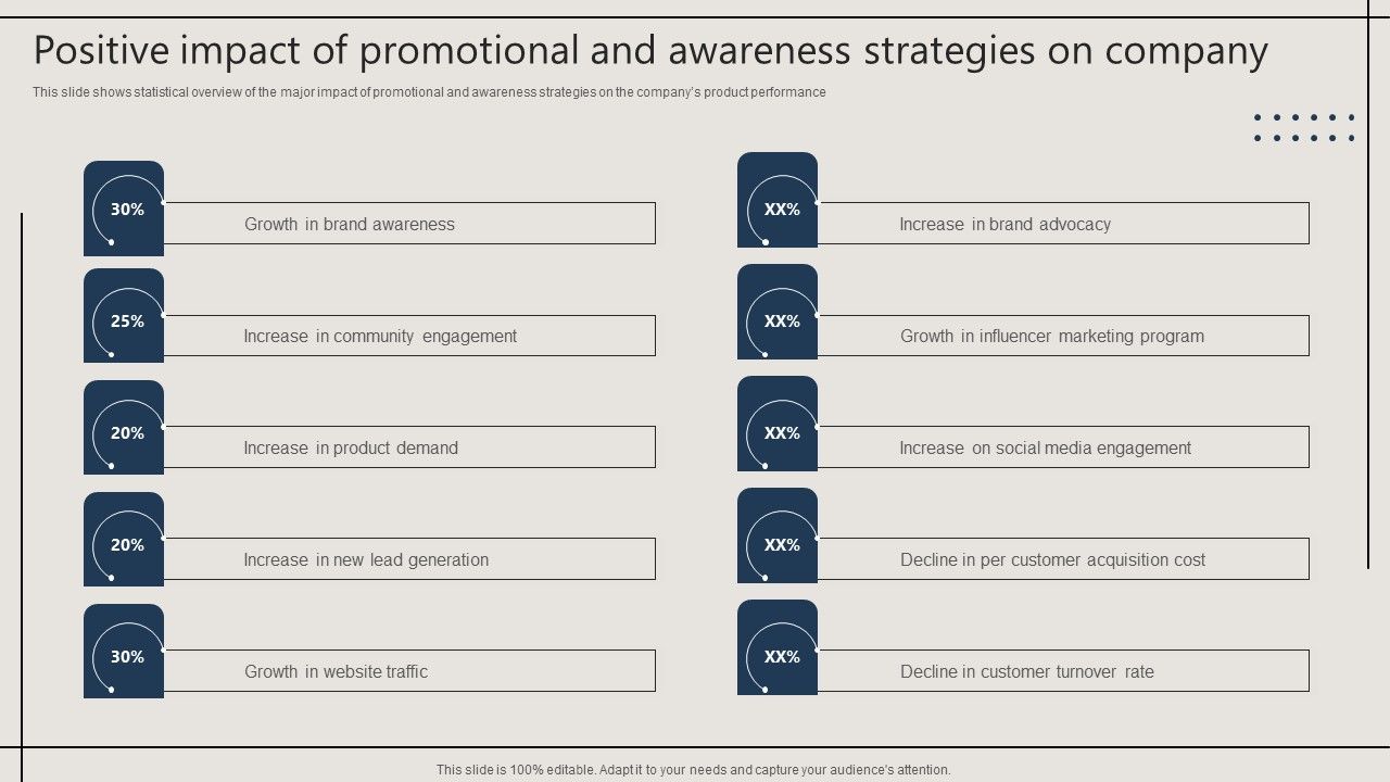 Positive_Impact_Of_Promotional_And_Awareness_Strategies_On_Company_Guidelines_PDF_Slide_1.jpg