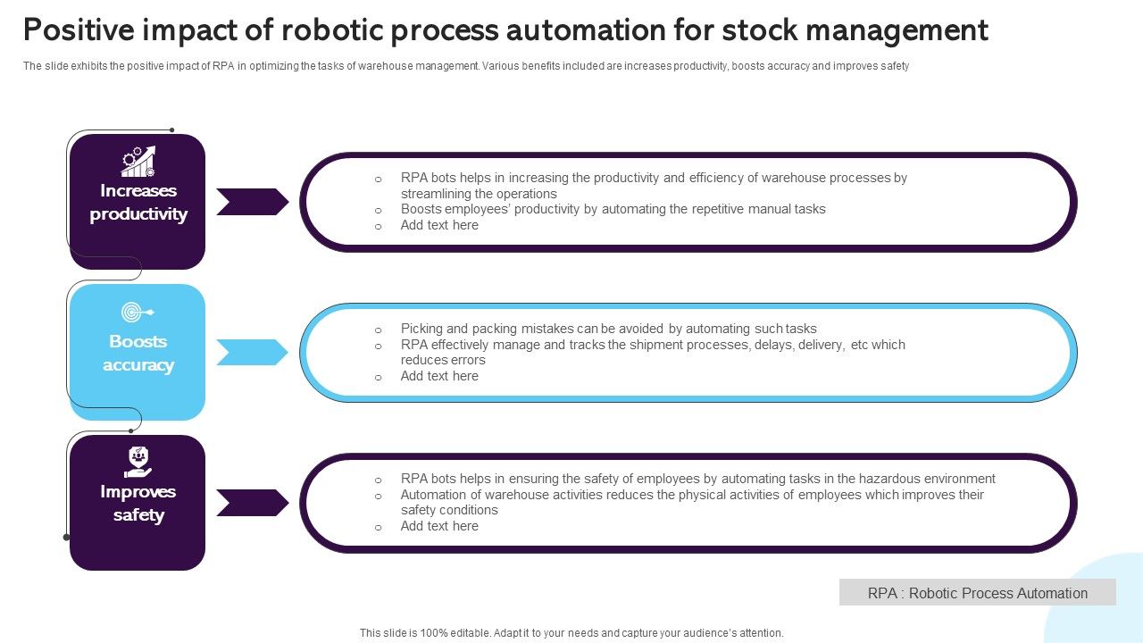 Positive_Impact_Of_Robotic_Process_Automation_For_Stock_Management_Diagrams_PDF_Slide_1.jpg