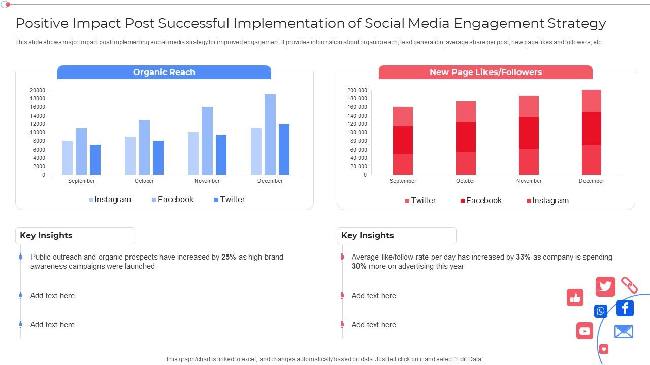 Positive_Impact_Post_Successful_Implementation_Of_Social_Media_Engagement_Strategy_Slides_PDF_Slide_1.jpg