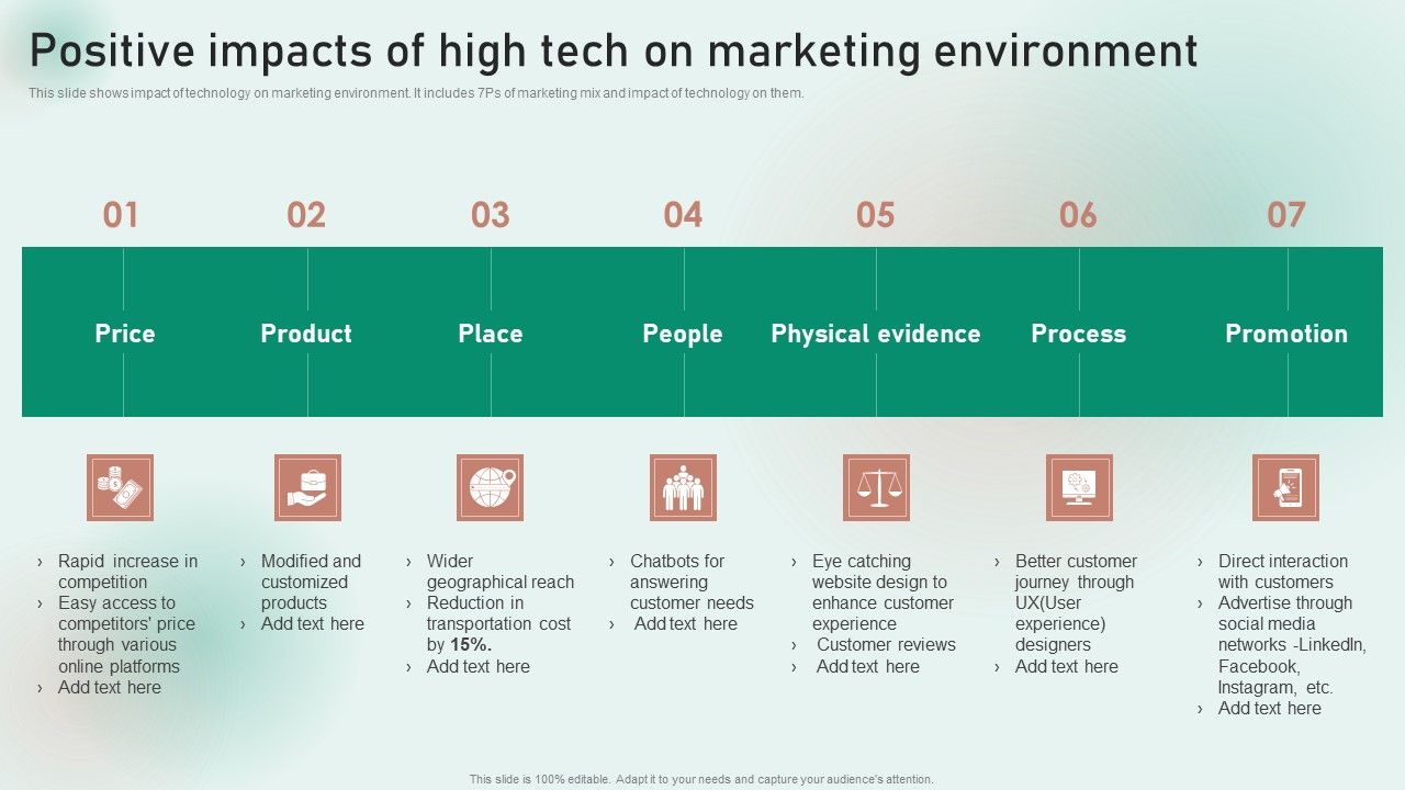 Positive_Impacts_Of_High_Tech_On_Marketing_Environment_Summary_PDF_Slide_1.jpg