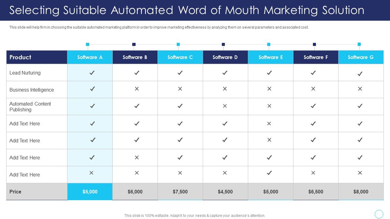 Positive_Marketing_For_Corporate_Reputation_Selecting_Suitable_Automated_Word_Of_Mouth_Guidelines_PDF_Slide_1.jpg