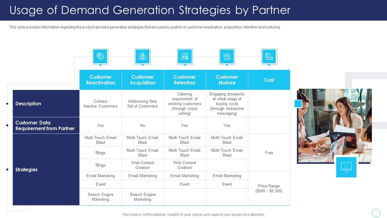 Positive_Marketing_For_Corporate_Reputation_Usage_Of_Demand_Generation_Strategies_By_Partner_Summary_PDF_Slide_1.jpg
