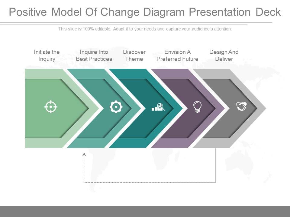 Positive_Model_Of_Change_Diagram_Presentation_Deck_1.jpg