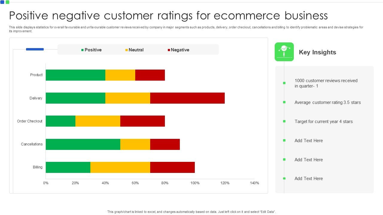 Positive_Negative_Customer_Ratings_For_Ecommerce_Business_Rules_PDF_Slide_1.jpg
