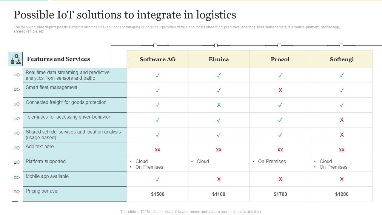 Possible_Iot_Solutions_To_Integrate_In_Logistics_Demonstration_PDF_Slide_1.jpg