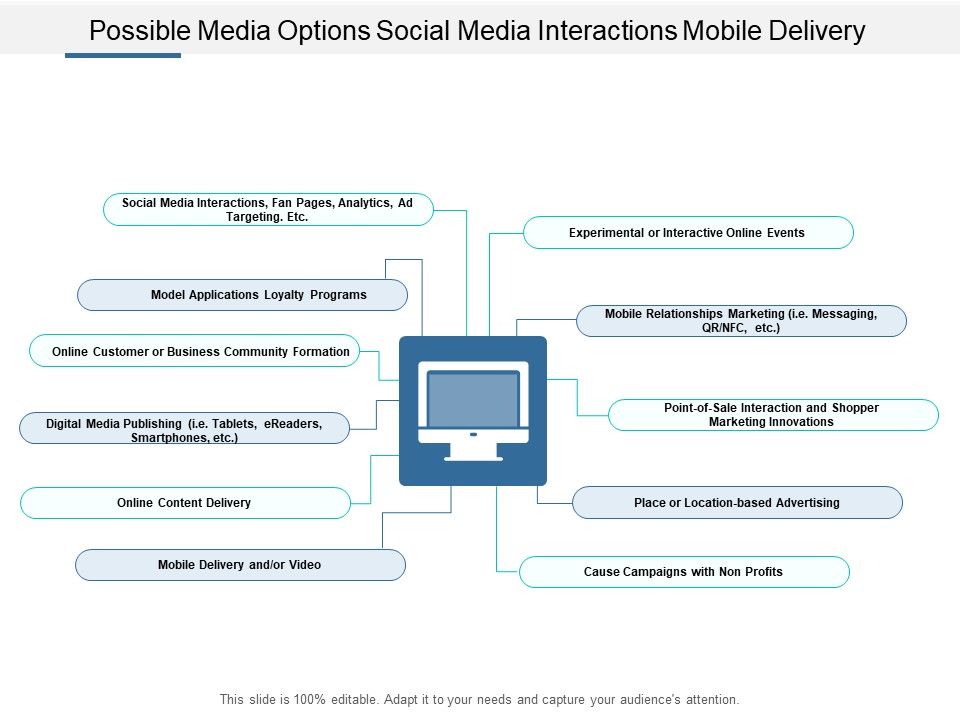Possible_Media_Options_Social_Media_Interactions_Mobile_Delivery_Ppt_PowerPoint_Presentation_Infographic_Template_Example_Topics_Slide_1.jpg