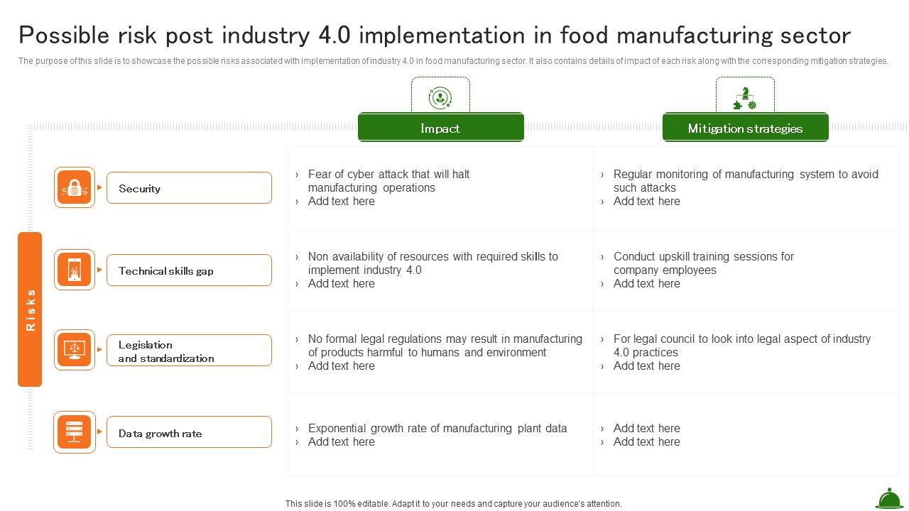 Possible_Risk_Post_Industry_4_0_Implementation_In_Food_Manufacturing_Sector_Industry_Analysis_Of_Food_Topics_PDF_Slide_1.jpg