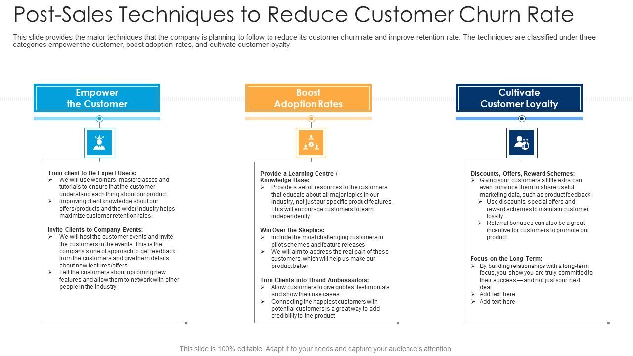 Post-Sales_Techniques_To_Reduce_Customer_Churn_Rate_Ppt_Ideas_Professional_PDF_Slide_1.jpg