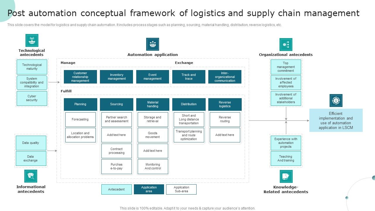 Post_Automation_Conceptual_Framework_Of_Logistics_And_Supply_Chain_Management_Designs_PDF_Slide_1.jpg