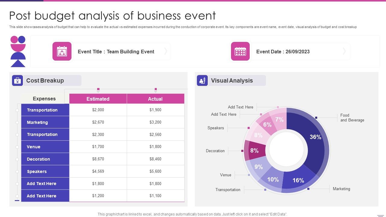Post_Budget_Analysis_Of_Business_Event_Elements_PDF_Slide_1.jpg