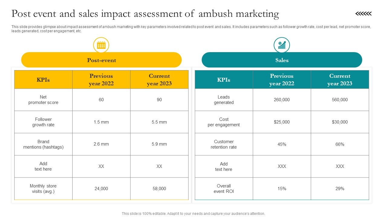 Post_Event_And_Sales_Impact_Assessment_Of_Ambush_Marketing_Ppt_Layouts_Background_Designs_PDF_Slide_1.jpg