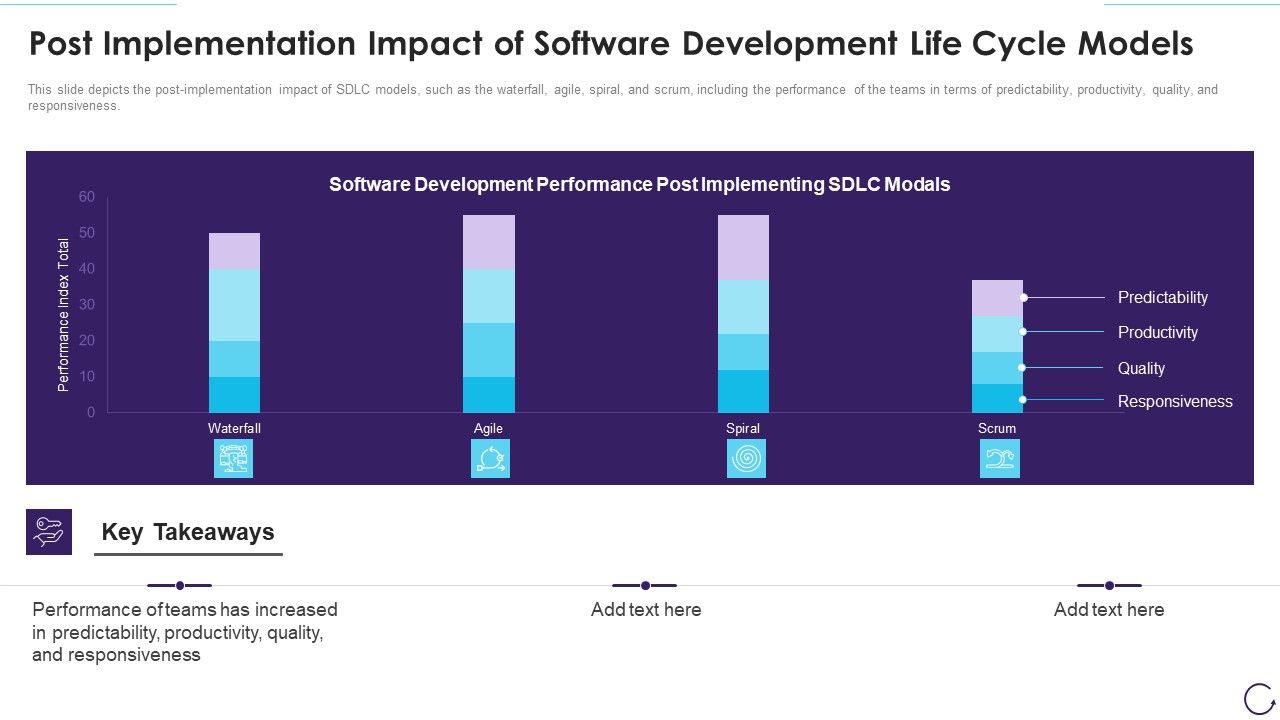 Post_Implementation_Impact_Of_Software_Development_Life_Cycle_Models_Diagrams_PDF_Slide_1.jpg