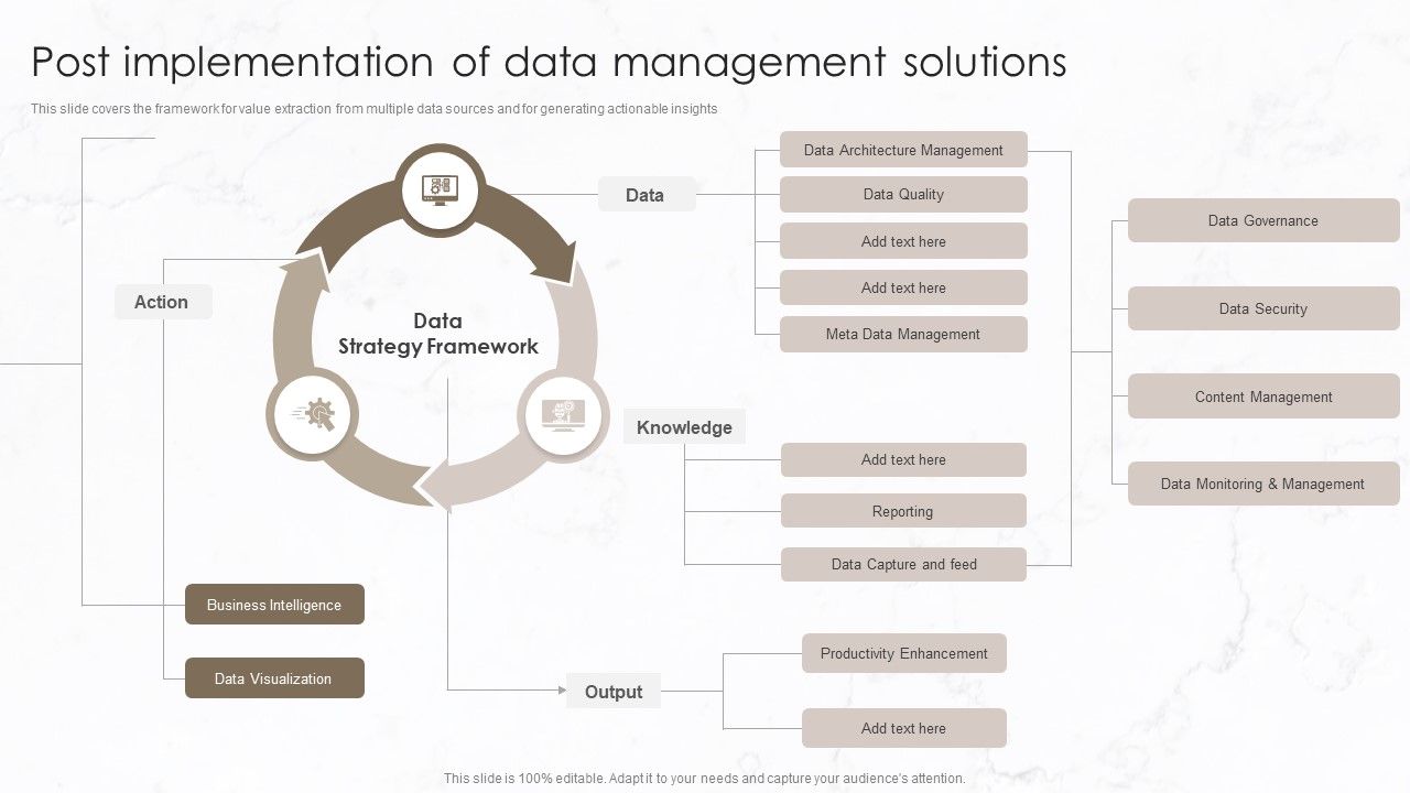 Post_Implementation_Of_Data_Management_Solutions_Microsoft_PDF_Slide_1.jpg