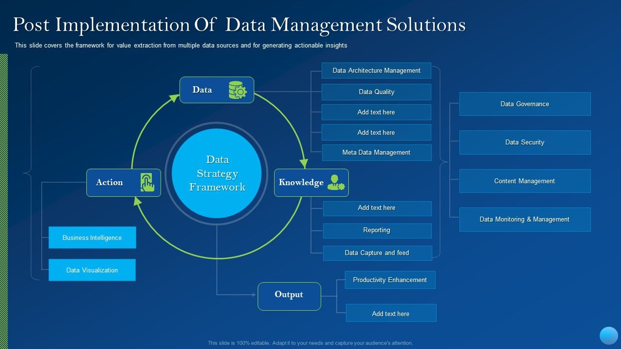 Post_Implementation_Of_Data_Management_Solutions_Pictures_PDF_Slide_1.jpg