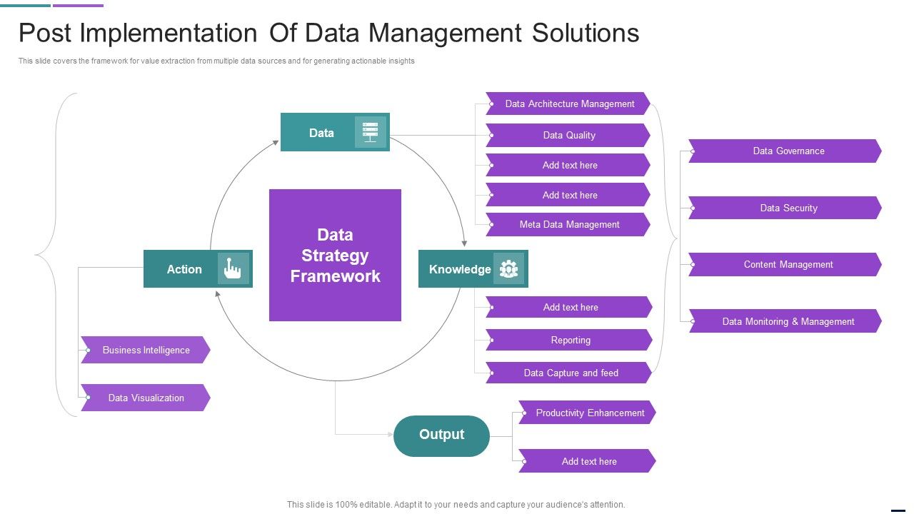 Post_Implementation_Of_Data_Management_Solutions_Template_PDF_Slide_1.jpg