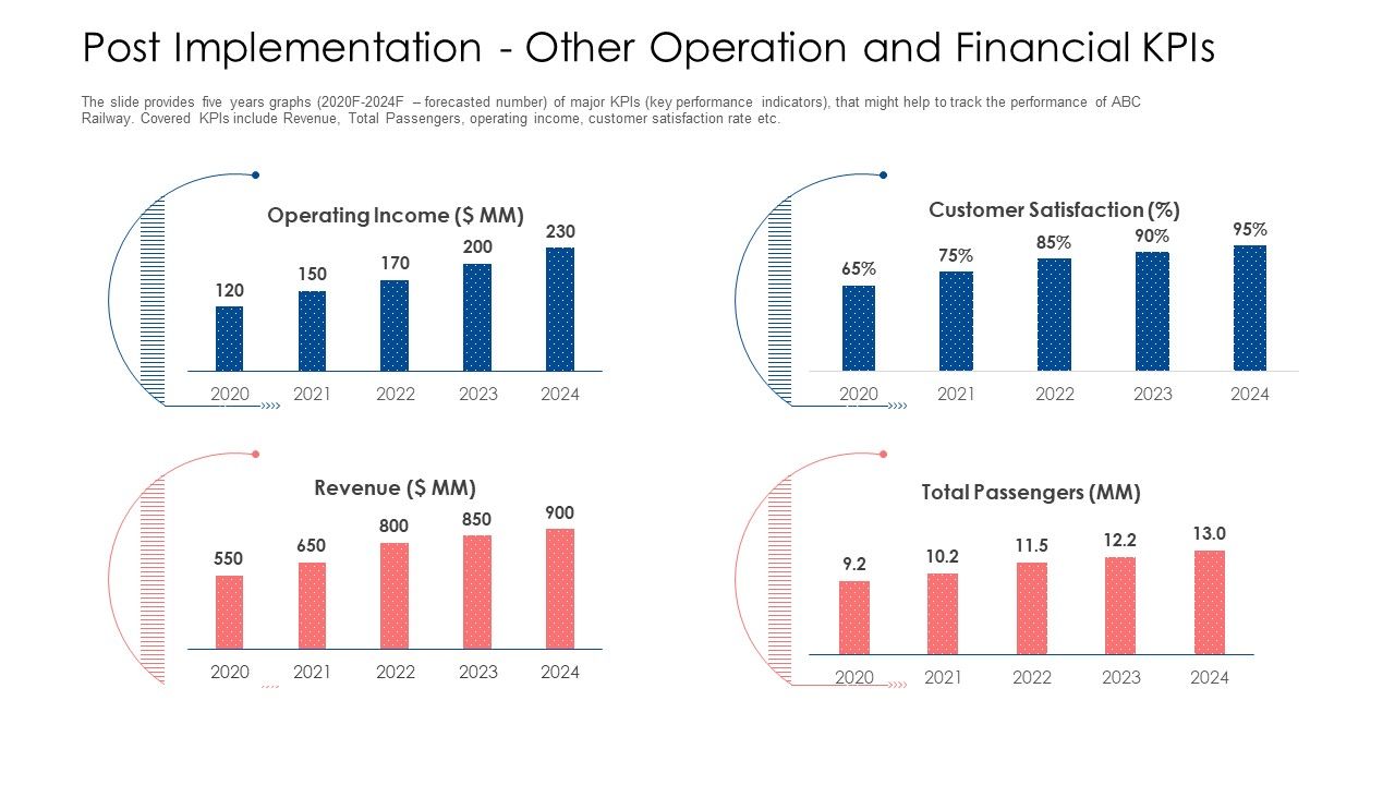 Post_Implementation_Other_Operation_And_Financial_Kpis_Ppt_Infographic_Template_PDF_Slide_1.jpg