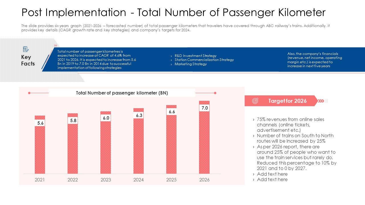 Post_Implementation_Total_Number_Of_Passenger_Kilometer_Ppt_Gallery_Visual_Aids_PDF_Slide_1.jpg