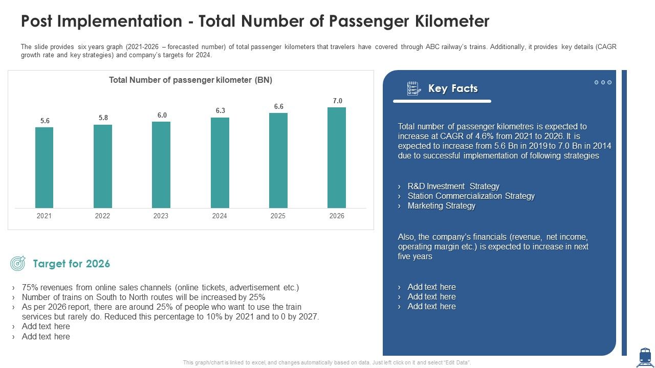 Post_Implementation_Total_Number_Of_Passenger_Kilometer_Slides_PDF_Slide_1.jpg