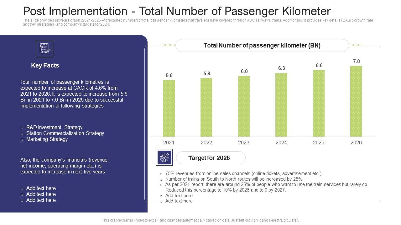 Post_Implementation_Total_Number_Of_Passenger_Kilometer_Structure_PDF_Slide_1.jpg