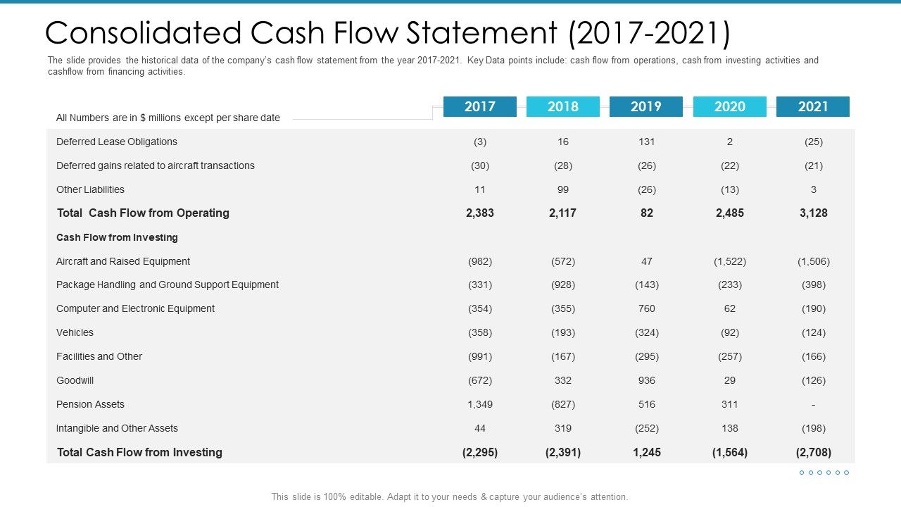 Post_Initial_Pubic_Offering_Market_Pitch_Deck_Consolidated_Cash_Flow_Statement_2017_To_2021_Diagrams_PDF_Slide_1.jpg