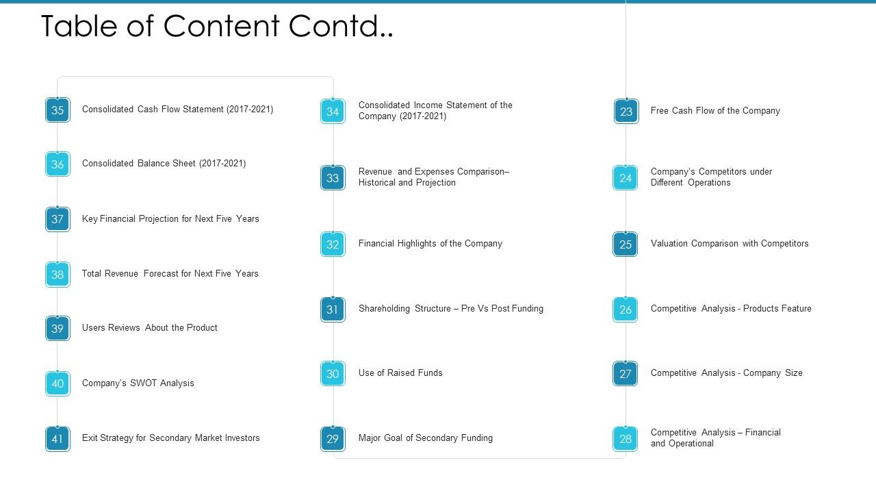Post_Initial_Pubic_Offering_Market_Pitch_Deck_Table_Of_Content_Contd_Elements_PDF_Slide_1.jpg