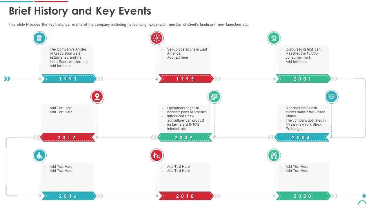 Post_Initial_Public_Offering_Equity_Financing_Pitch_Brief_History_And_Key_Events_Ppt_Professional_Topics_PDF_Slide_1.jpg