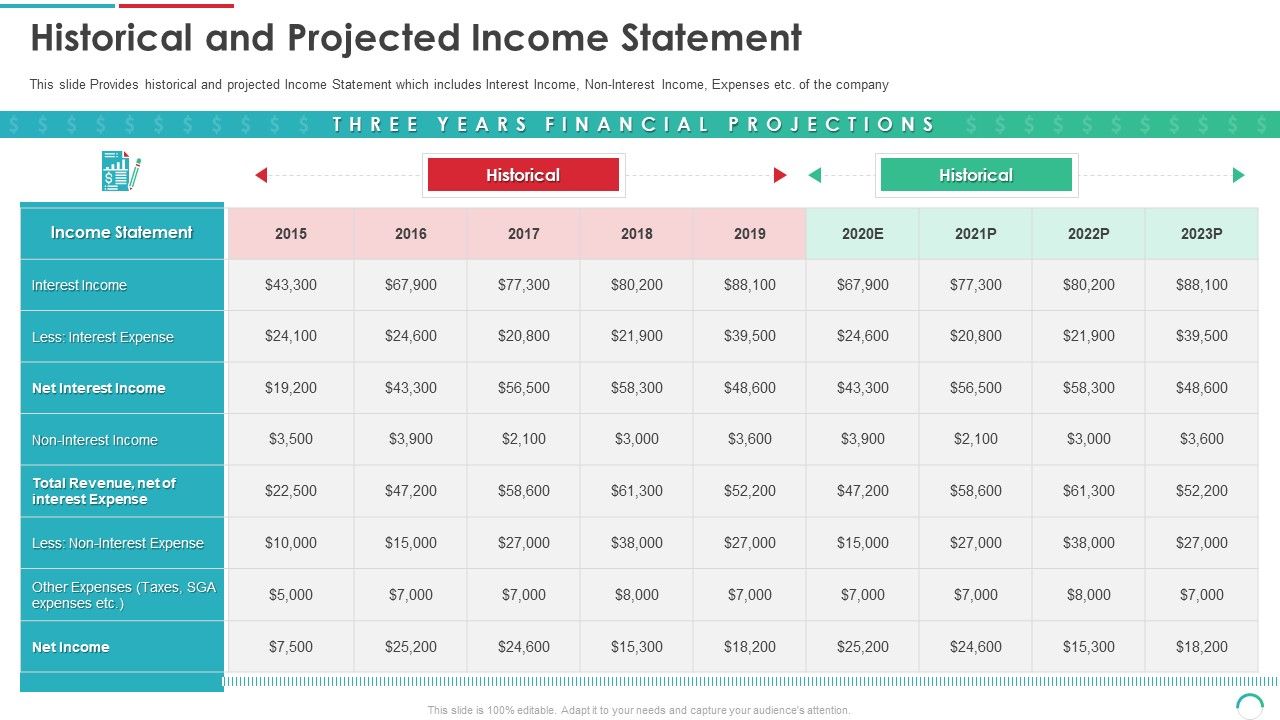 Post_Initial_Public_Offering_Equity_Financing_Pitch_Historical_And_Projected_Income_Statement_Summary_PDF_Slide_1.jpg
