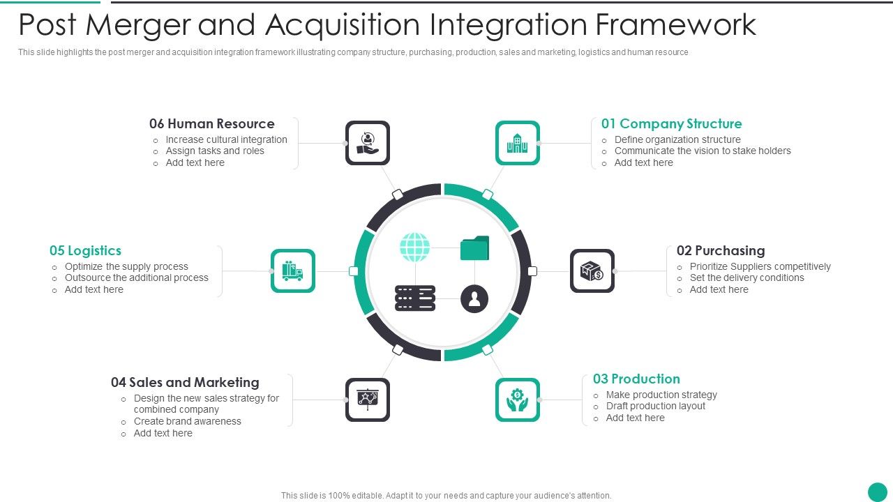 Post_Merger_And_Acquisition_Integration_Framework_Summary_PDF_Slide_1.jpg
