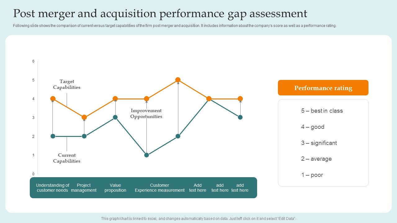 Post_Merger_And_Acquisition_Performance_Gap_Assessment_Guide_For_Successful_Merger_And_Acquisition_Themes_PDF_Slide_1.jpg