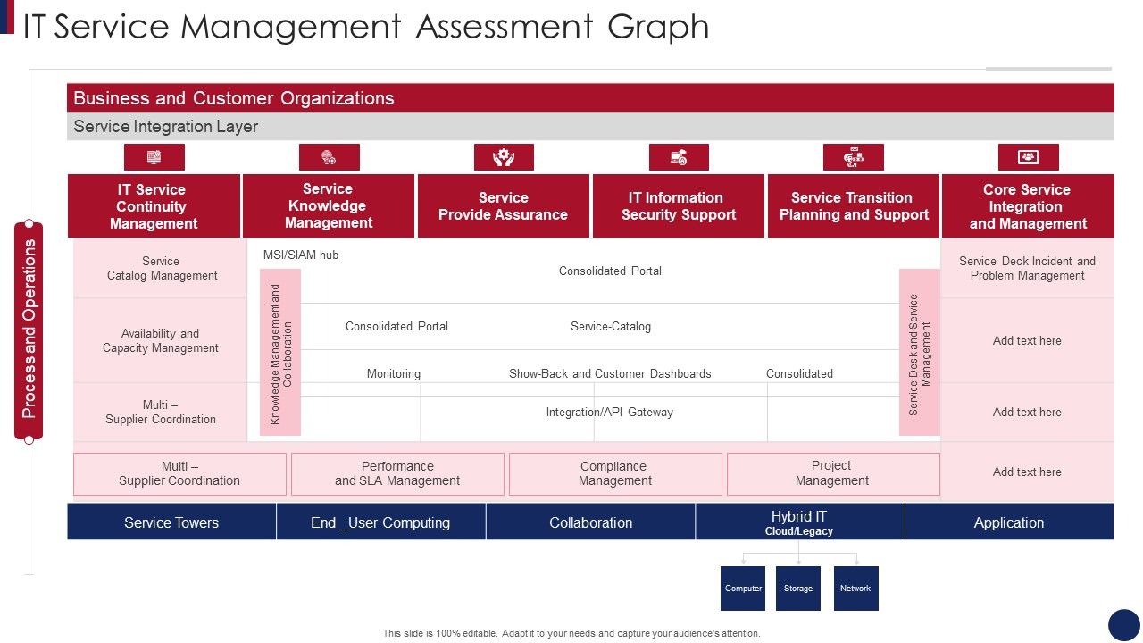 Post_Merger_Information_Technology_Service_Delivery_Amalgamation_IT_Service_Management_Inspiration_PDF_Slide_1.jpg