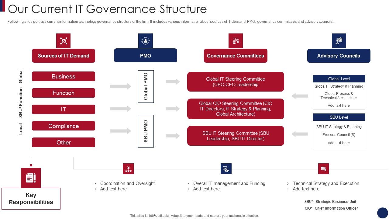 Post_Merger_Information_Technology_Service_Delivery_Amalgamation_Our_Current_IT_Governance_Structure_Demonstration_PDF_Slide_1.jpg
