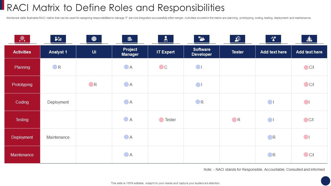 Post_Merger_Information_Technology_Service_Delivery_Amalgamation_RACI_Matrix_To_Define_Roles_Brochure_PDF_Slide_1.jpg