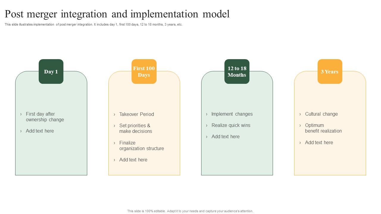 Post_Merger_Integration_And_Implementation_Model_Template_PDF_Slide_1.jpg