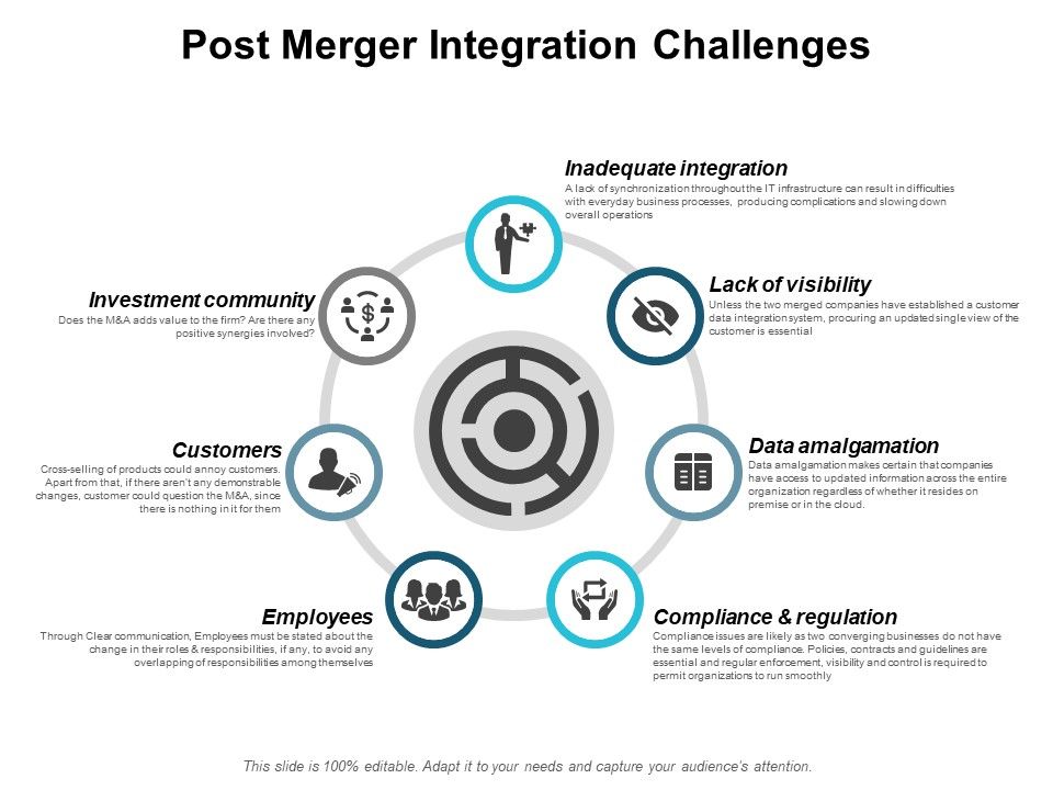 Post_Merger_Integration_Challenges_Ppt_PowerPoint_Presentation_Ideas_Design_Templates_Slide_1.jpg