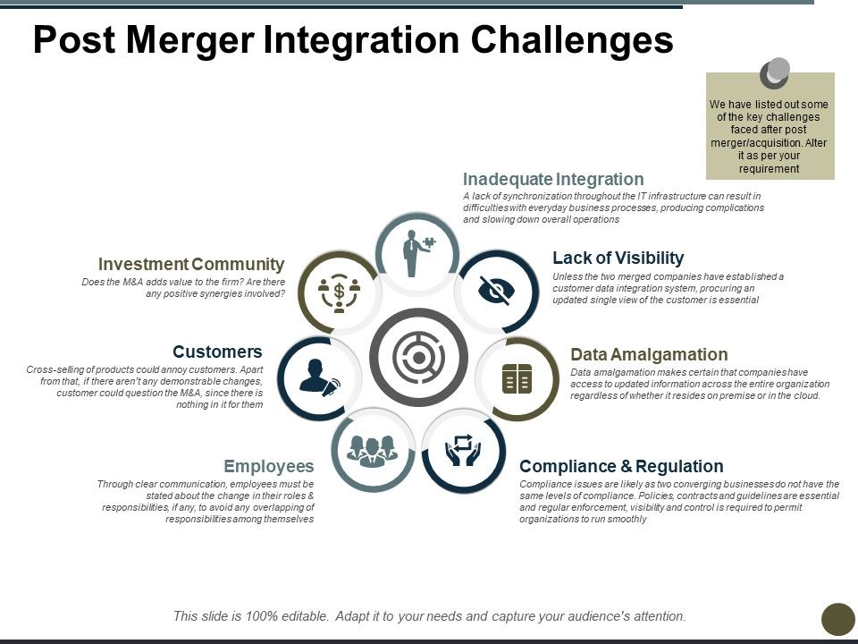 Post_Merger_Integration_Challenges_Ppt_PowerPoint_Presentation_Model_Styles_Slide_1.jpg