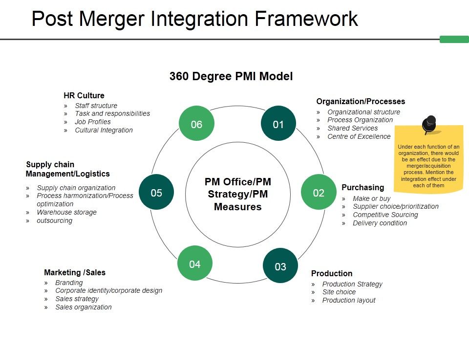 Post_Merger_Integration_Framework_Ppt_PowerPoint_Presentation_Model_Microsoft_Slide_1.jpg