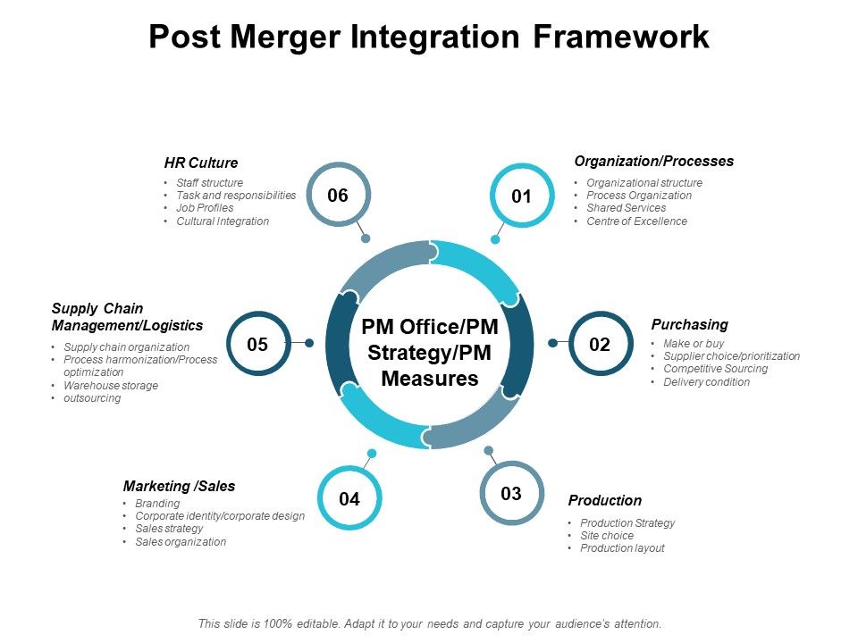 Post_Merger_Integration_Framework_Ppt_PowerPoint_Presentation_Outline_Elements_Slide_1.jpg