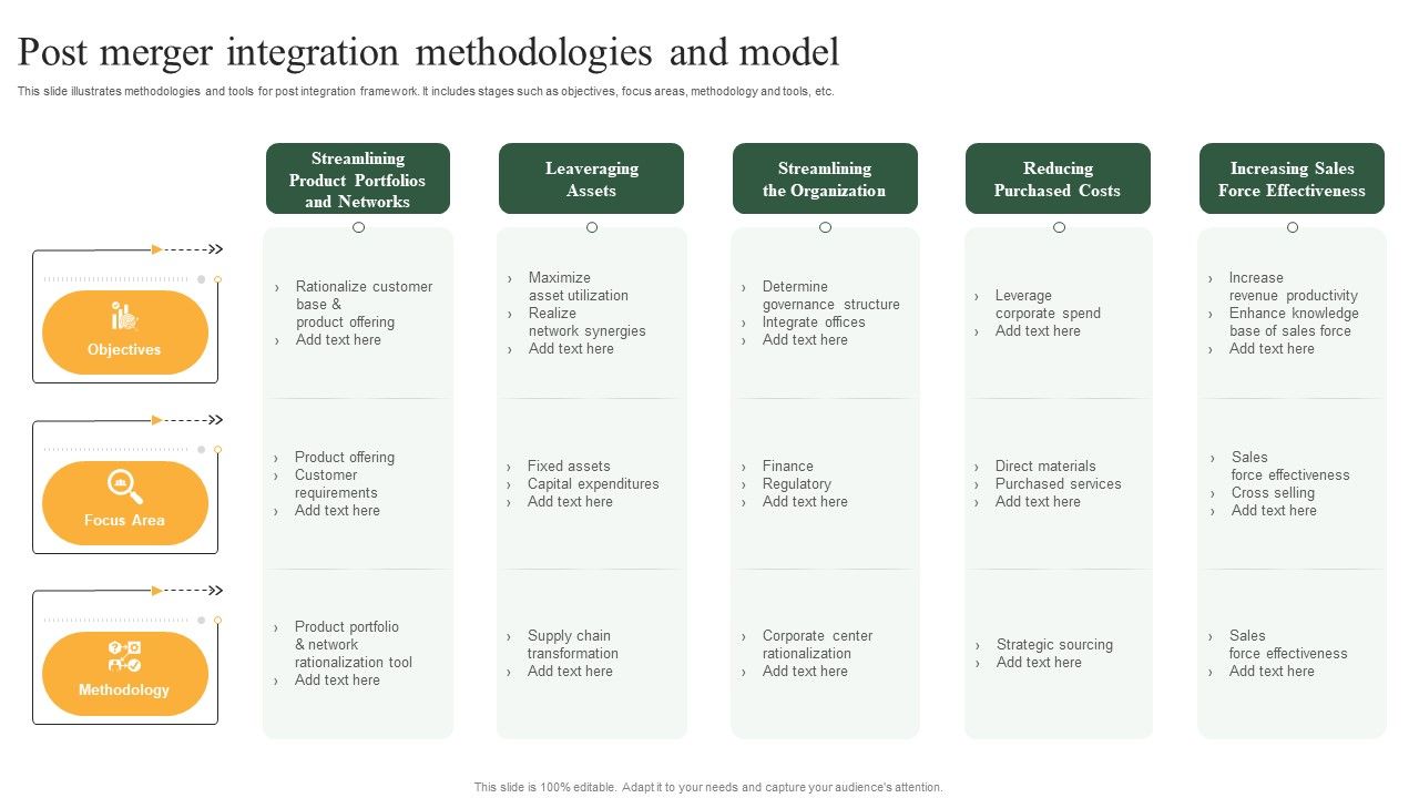 Post_Merger_Integration_Methodologies_And_Model_Themes_PDF_Slide_1.jpg
